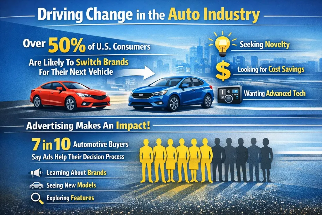 Automotive Marketing